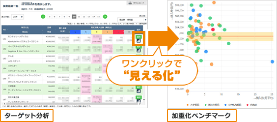 検索結果一覧からワンクリックで加重化ベンチマークのグラフを表示する画面例