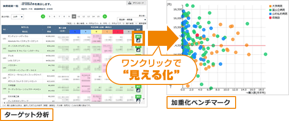 Mrpベンチマークシステム 自治体病院共済会